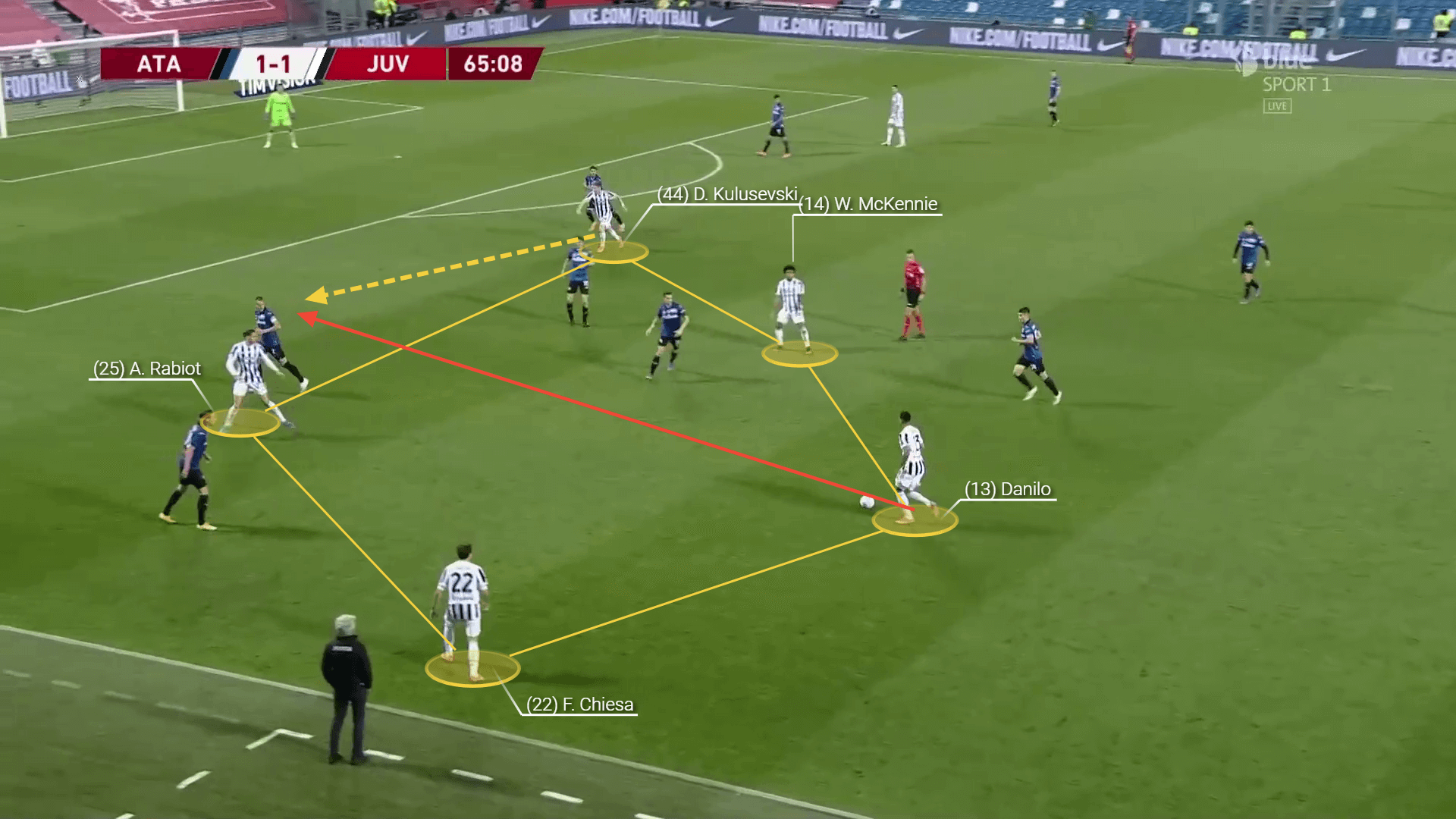 Coppa Italia Final 2020/21: Mentality switch or flexibility - what led Juventus to triumph against Atalanta? - tactical analy