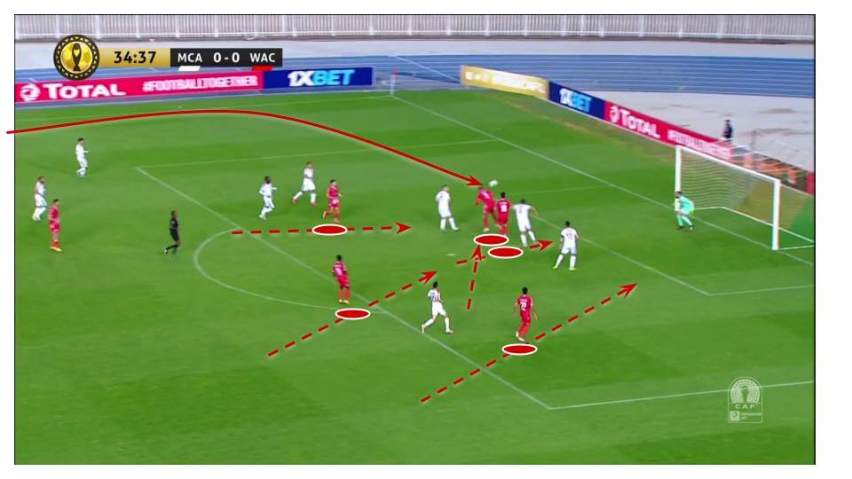 CAF Champions League 2020/21: MC Alger v Wydad Casablanca - tactical analysis tactics