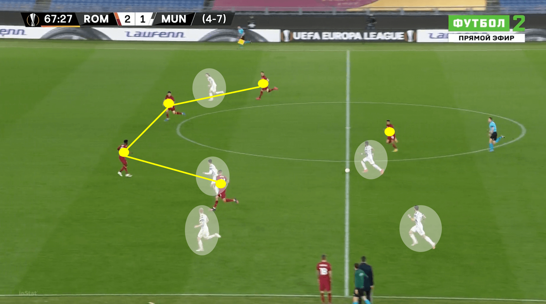 Solskjaer stabilises red devils: United's game management stifles Roma's comeback threat – tactical analysis tactics