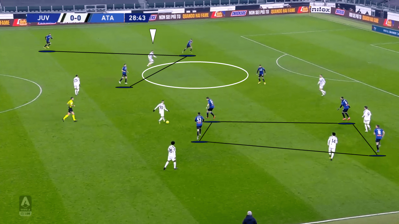 Coppa Italia Final 2021 Preview: What to expect from Atalanta vs Juventus - tactical analysis