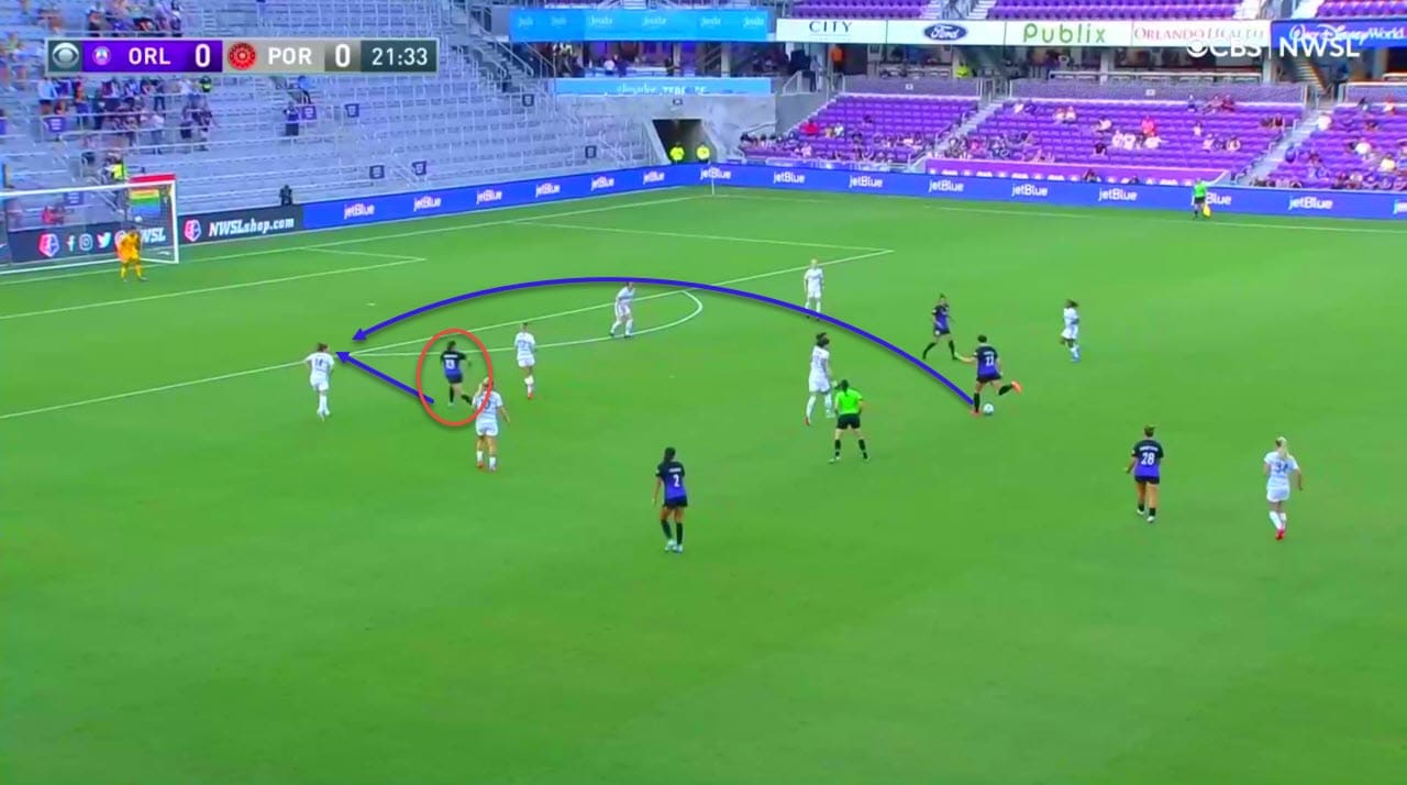 Taylor Kornieck at Orlando Pride 2021 - scout report tactical analysis tactics