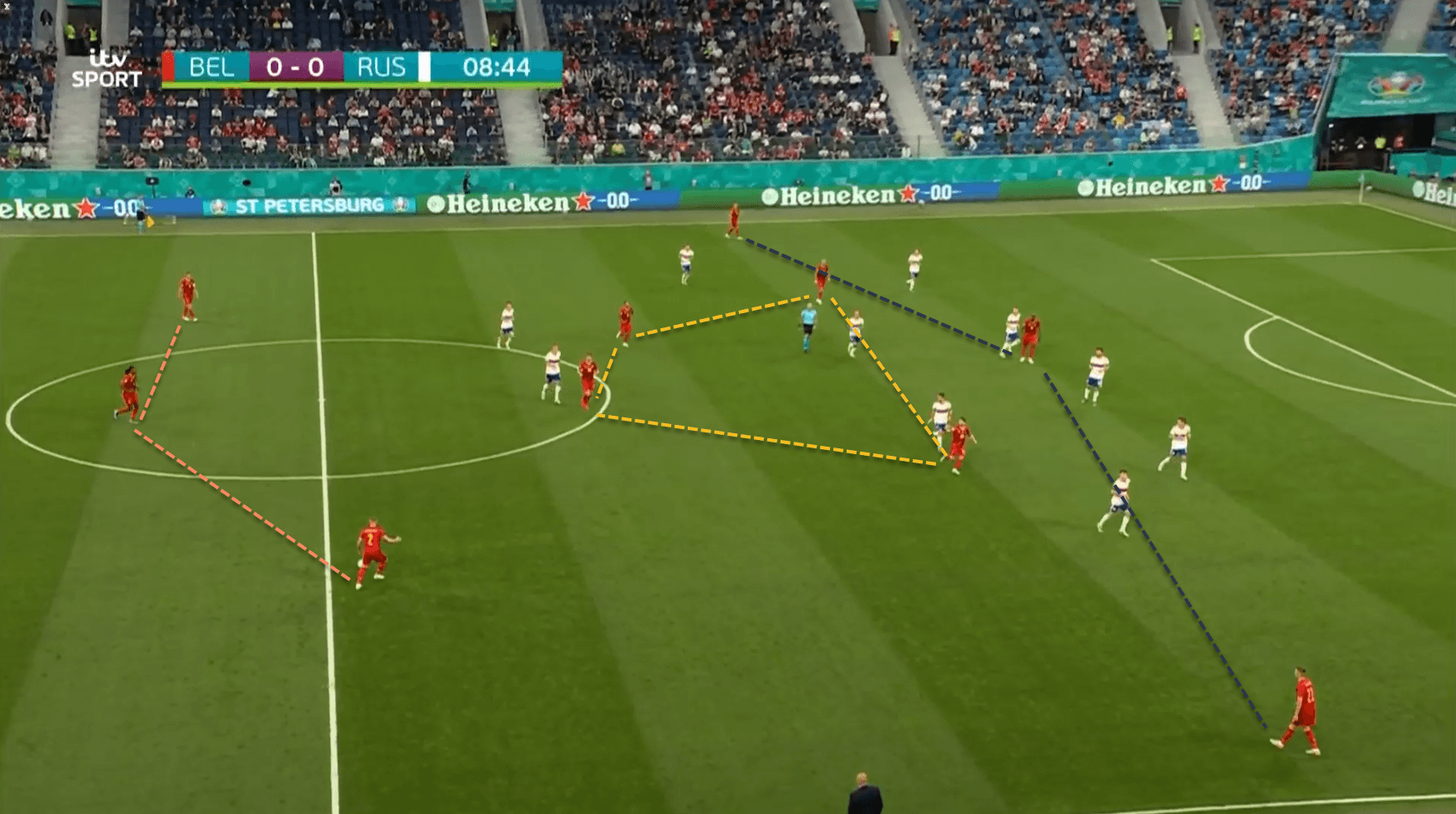 Belgium Russia EURO 2020 tactical analysis tactics