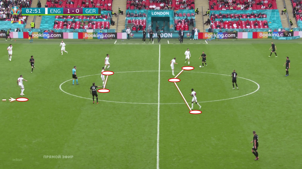 EURO 2020: England vs Germany - tactical analysis tactics