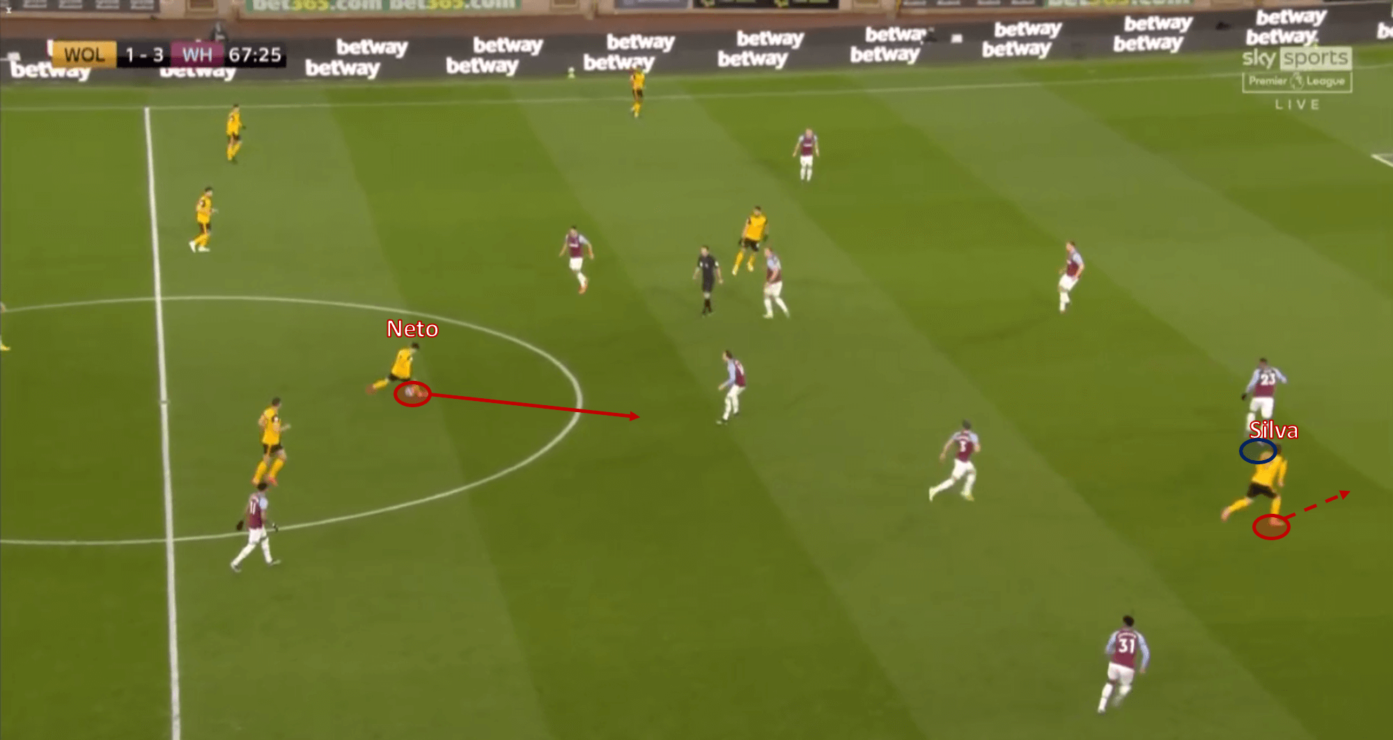 Premier League 2021/22: Bruno Lage at Wolves - tactical analysis - tactics