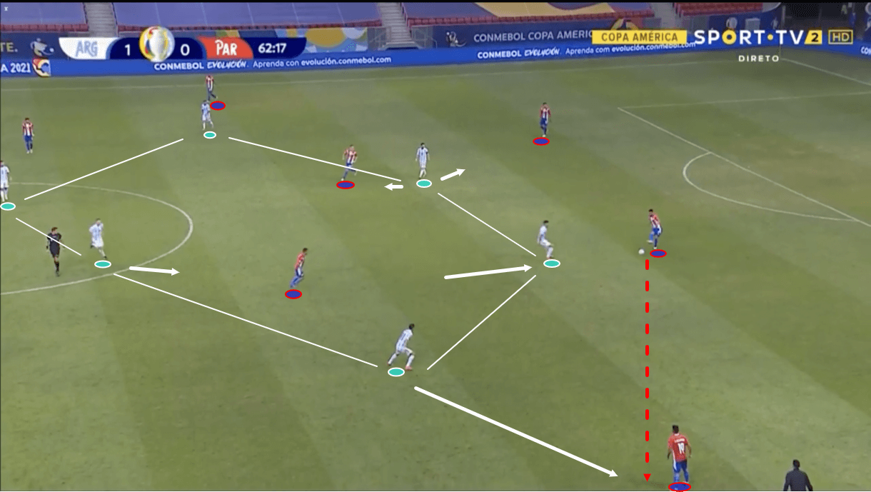 copa-america-2021-paraguay-vs-argentina-tactical-analysis-tactics