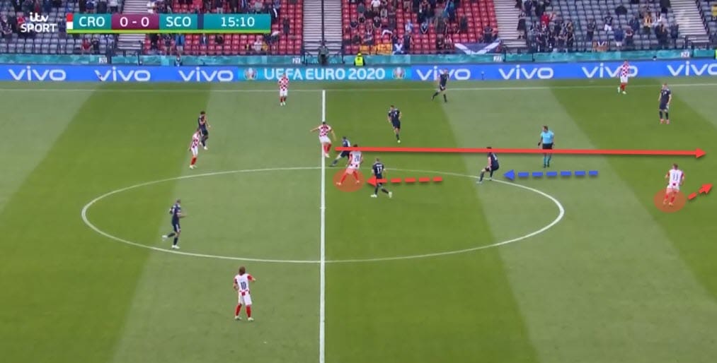 Euro 2020: Croatia vs Spain - tactical preview - analysis - tactics