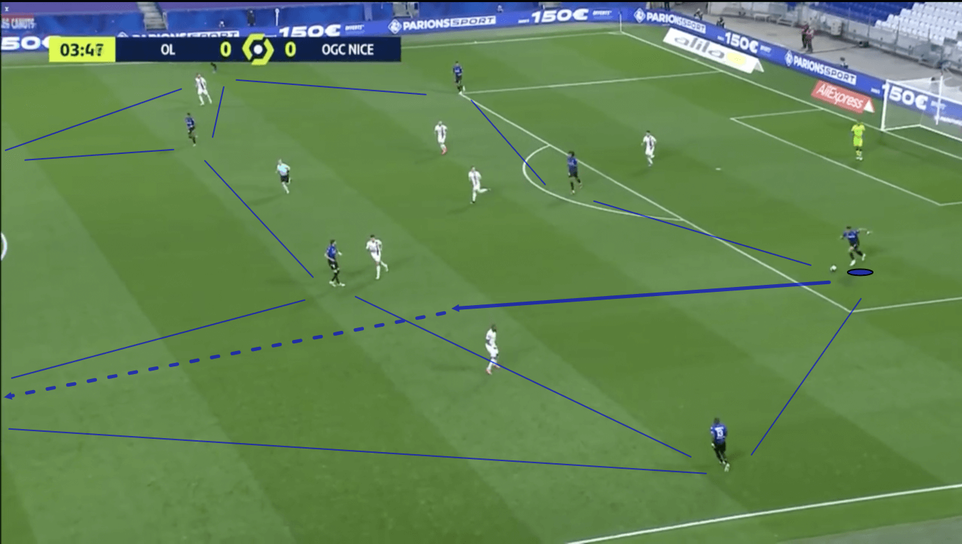 William Saliba at Nice 2020/21 scout report - tactical analysis - tactics