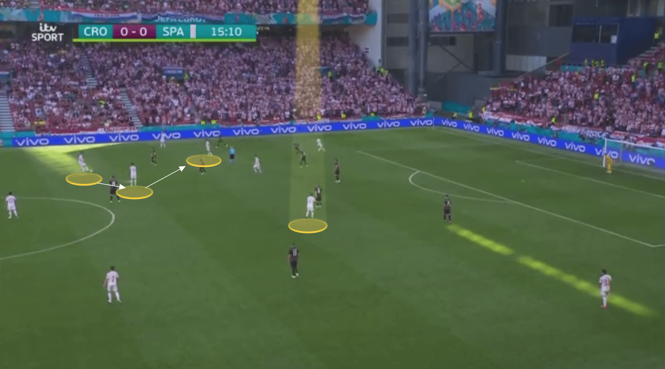 Euro 2020: Croatia vs Spain - tactical analysis tactics