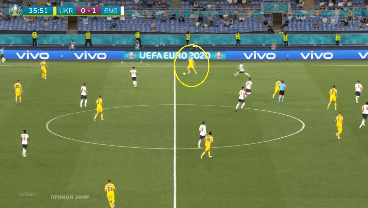 Euro 2020: Wide players key as England beat Ukraine to book final semi-final spot - tactical analysis tactics