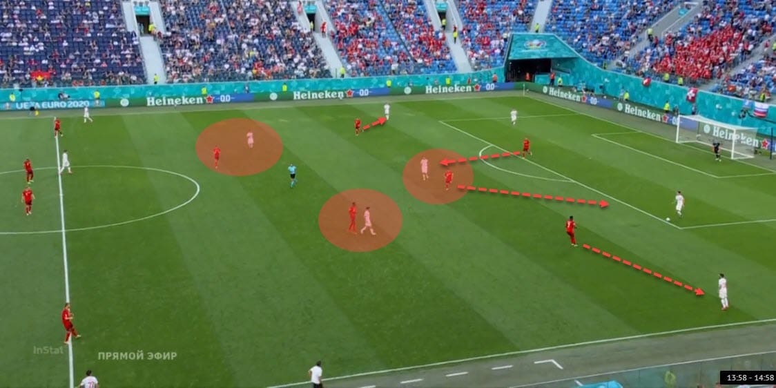 EURO 2020: Switzerland vs Spain - tactical analysis - tactics