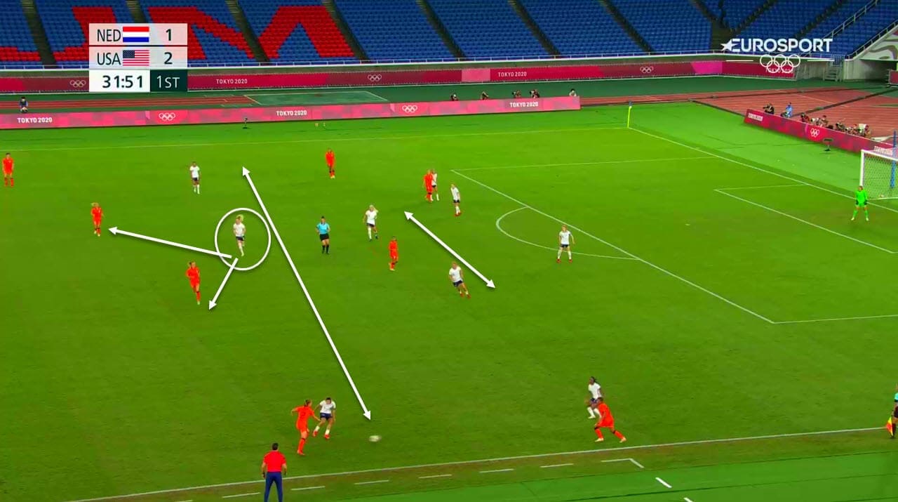 2020 Olympics : USWNT vs Netherlands - tactical analysis tactics