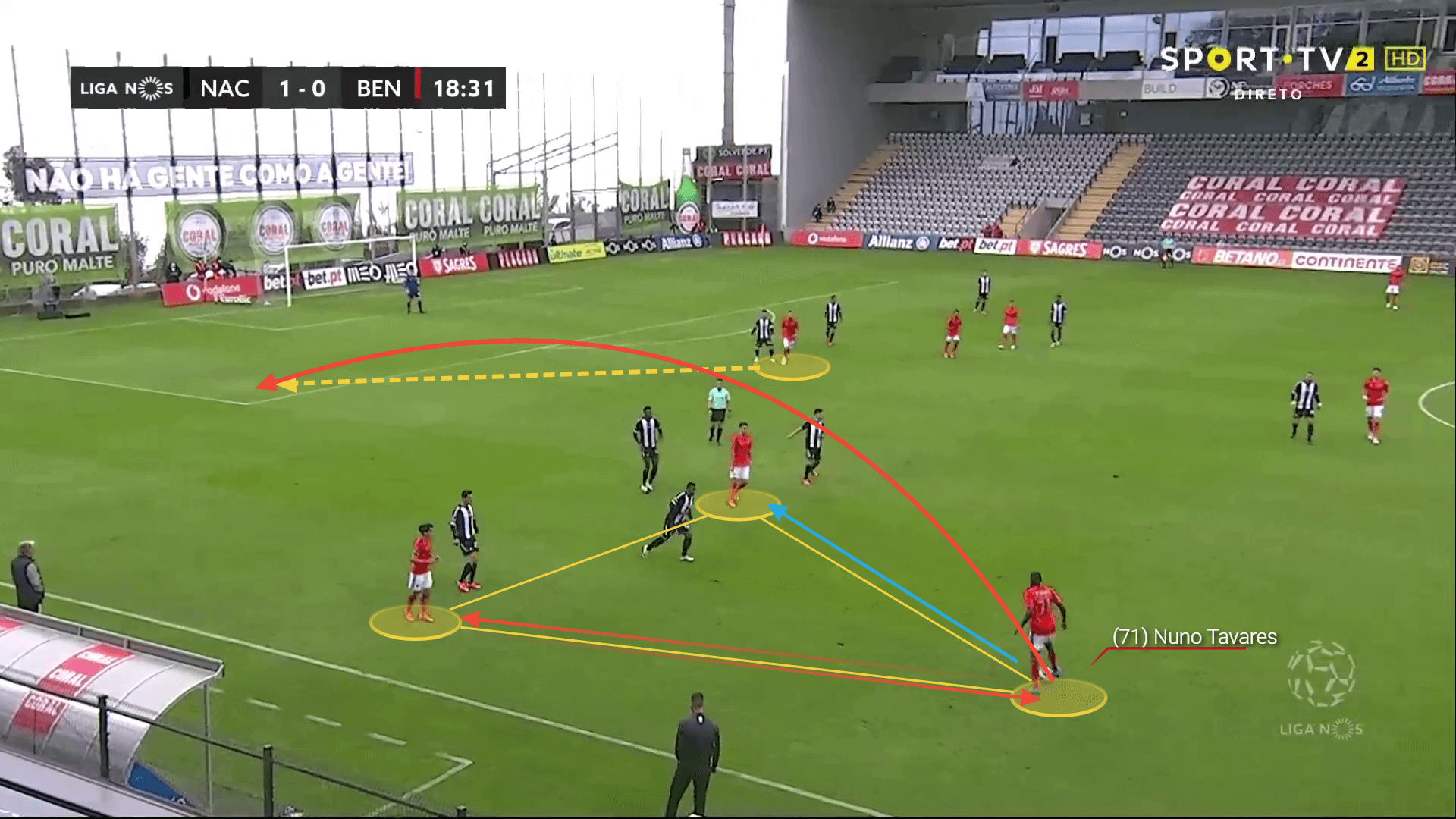 Nuno Tavares scout report: A player to rival or complement Kieran Tierney? tactical analysis tactics