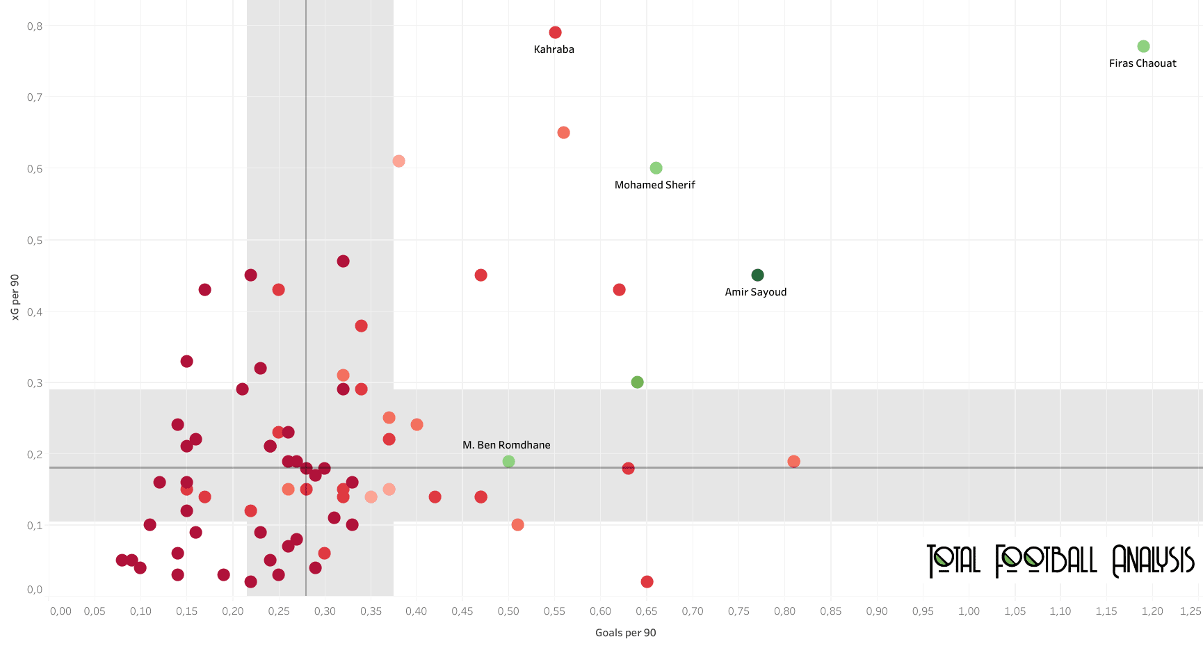 CAF Champions League 2020/21 - data analysis statistics