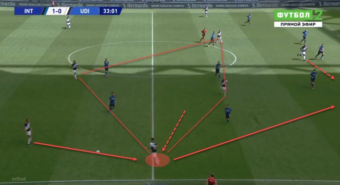 Rodrigo De Paul at Atletico Madrid 2021/2022 - scout report - tactical analysis - tactics