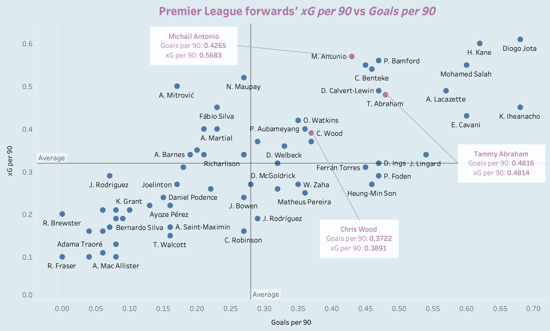 Five forwards West Ham should be targeting this summer - data analysis statistics