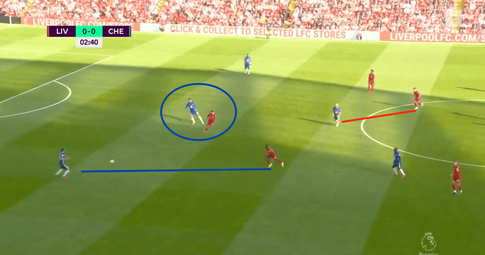 Chelsea's defensive discipline sees them win a point at Anfield - tactical analysis tactics