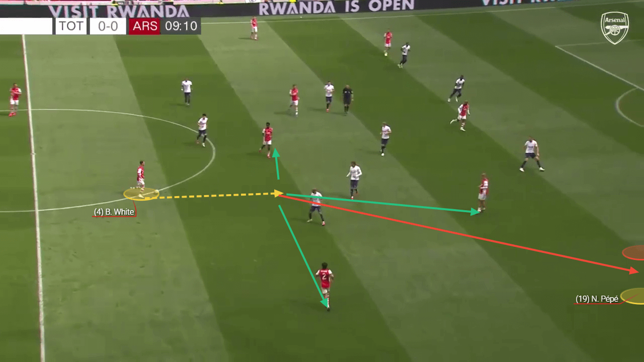 Ben White scout report: The £50m defender with an "old school mentality" bought to replace David Luiz tactical analysis tacti