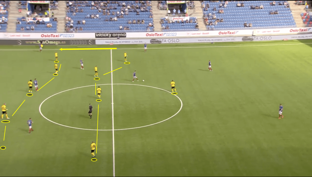 geir-bakke-at-lillestrom-2021-tactical-analysis-tactics