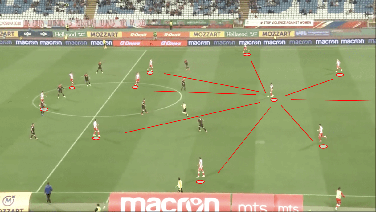 dejan-stankovic-at-crvena-zvezda-202122-tactical-analysis-tactics