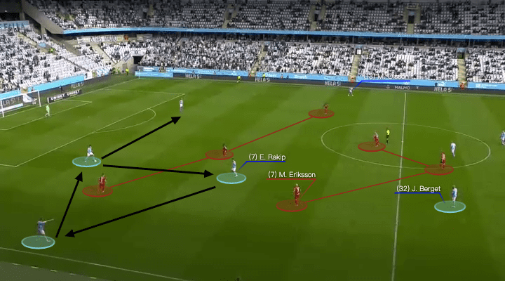 Allsvenskan 2021: Malmo FF vs Djurgardens IF - tactical analysis - tactics