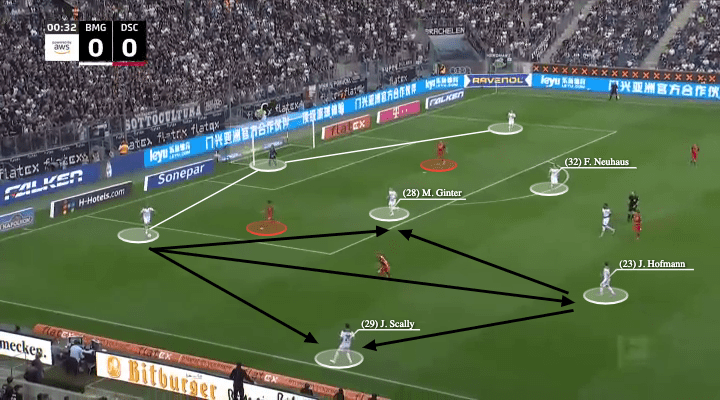 Borussia Monchengladbach: Adi Hutter's back three - scout report - tactical analysis - tactics