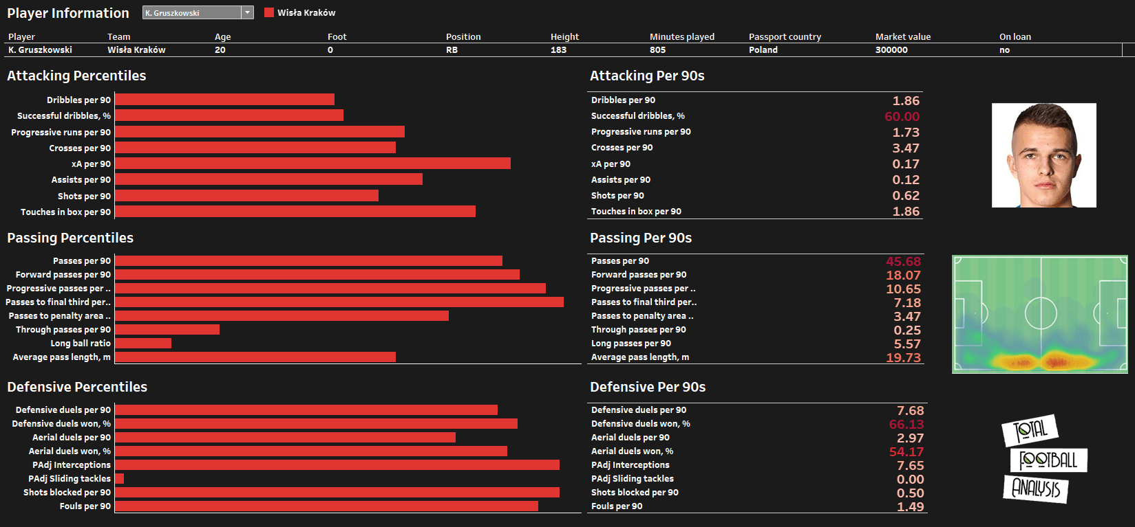 Data Analysis: Scouting the Ekstraklasa feature image