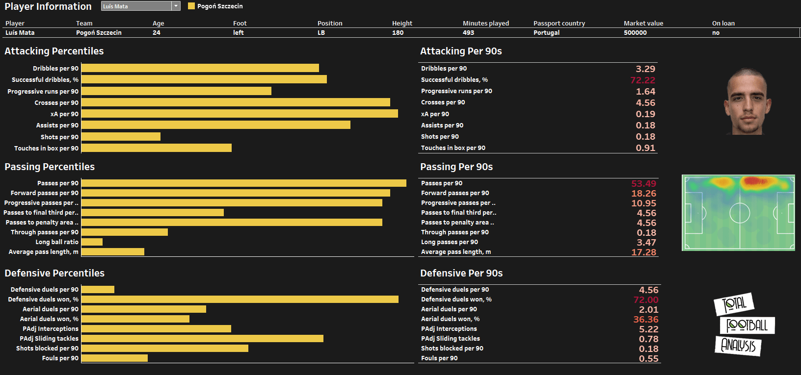 Recruitment analysis: Early season scouting feature image