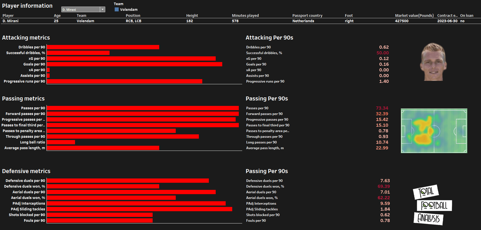 Data Analysis: Scouting the Eerste Divisie feature image