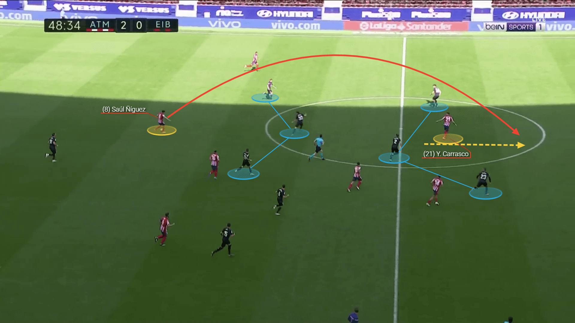 Saul Niguez scout report: The loan deal that demonstrates Tuchel's intelligent strategy at Chelsea - tactical analysis tactic