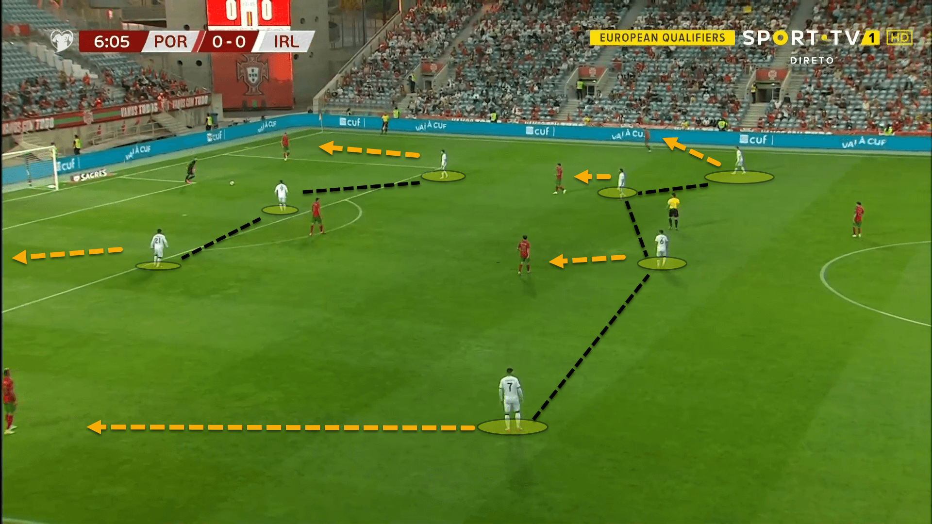 How Portugal’s attacking resilience managed to overcome Ireland’s incredible defensive structure – tactical analysis