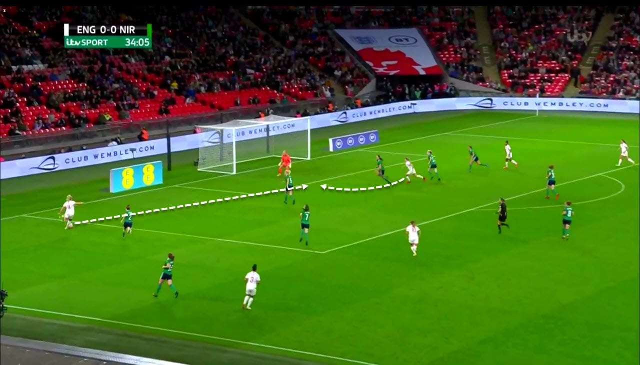 FIFA Women's World Cup 2023 Qualifiers: England vs Northern Ireland - tactical analysis tactics