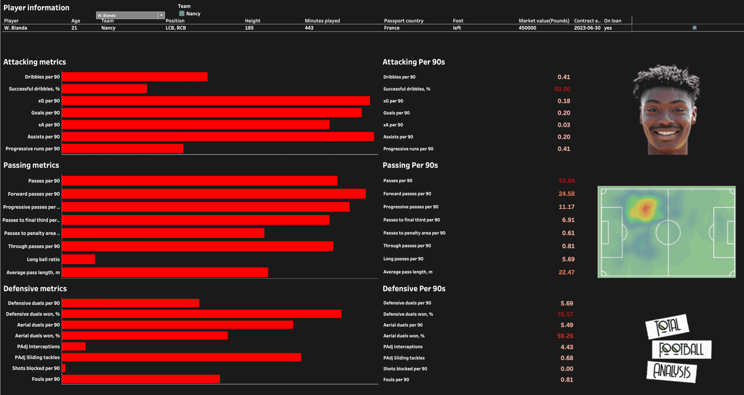 Data Analysis: Scouting Ligue 2 feature image