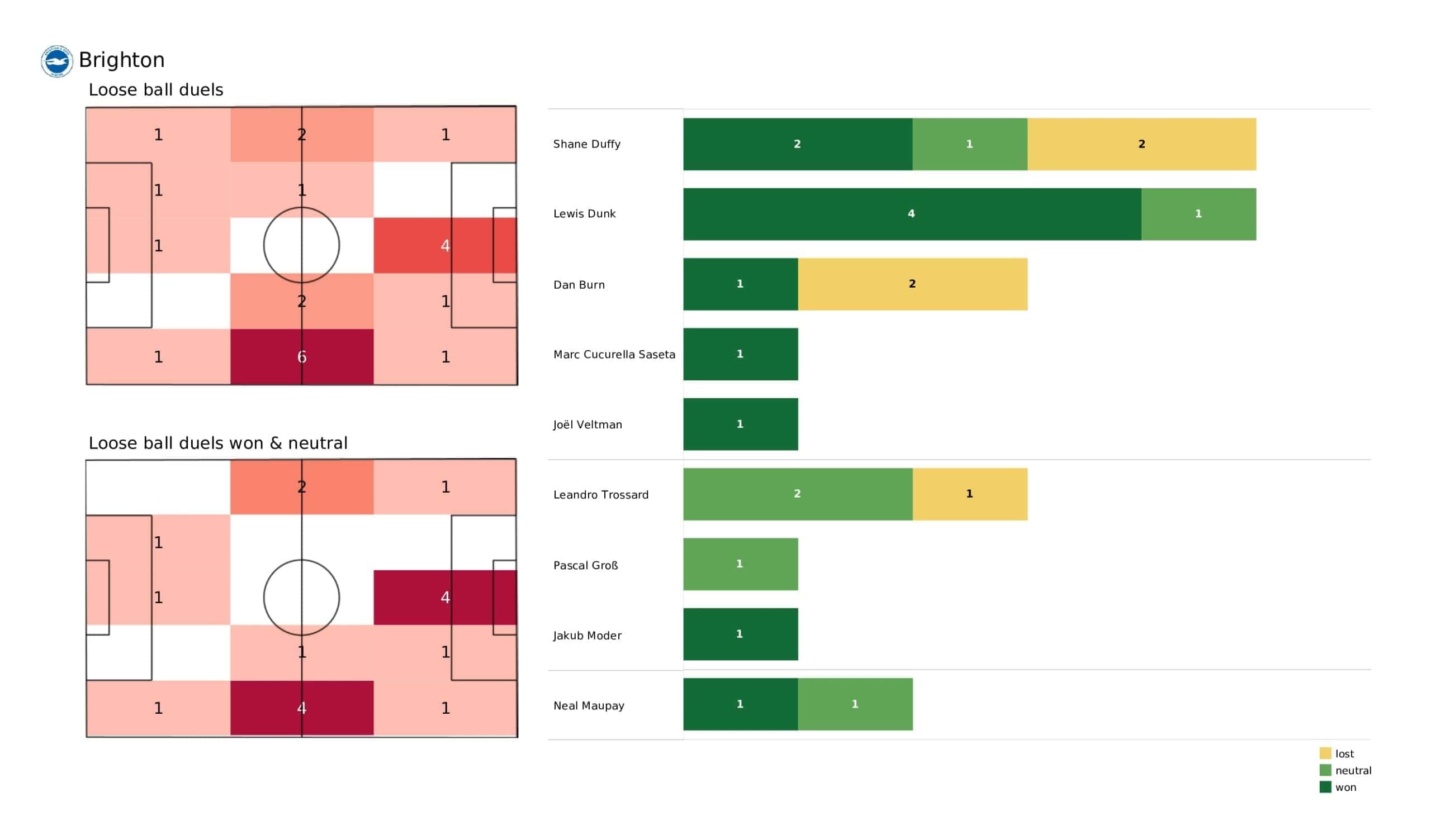 Premier League 2021/22: Brighton vs Arsenal tactical analysis and stats