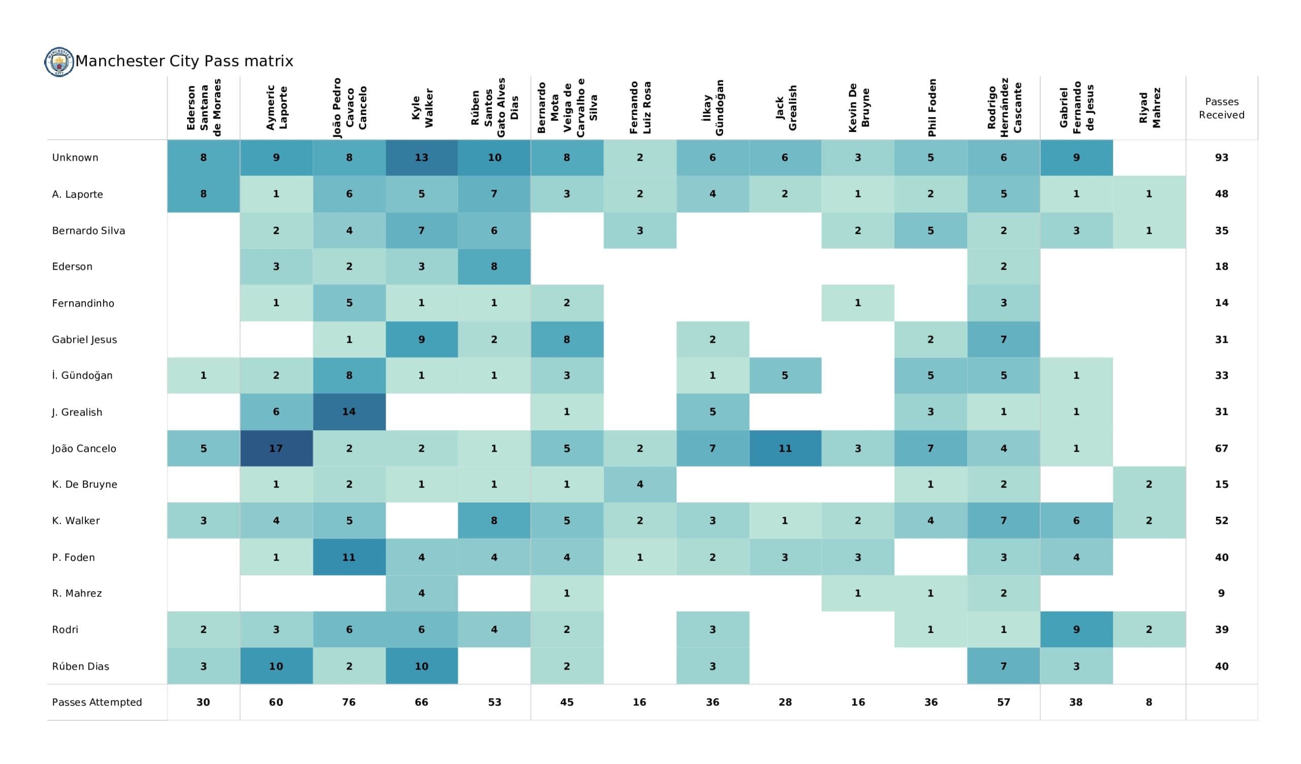 Premier League 2021/22: Brighton vs Man City - post-match data viz and stats