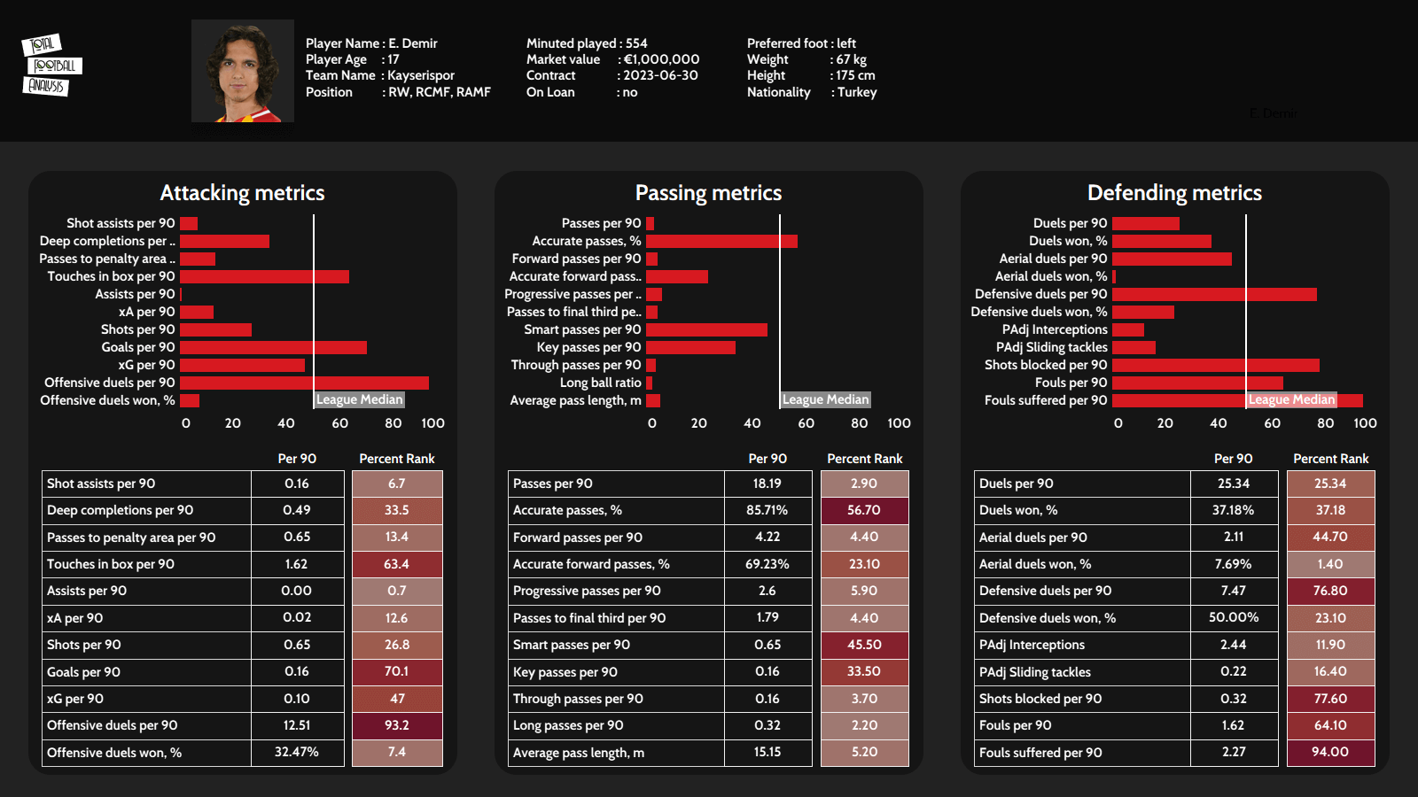 Emre Demir 2020/21 - scout report tactical analysis tactics