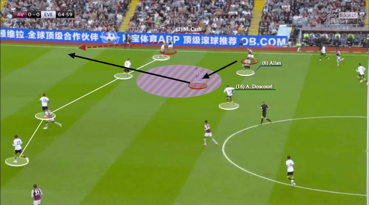 Rafael Benitez at Everton 2021/22 - tactical analysis - tactics