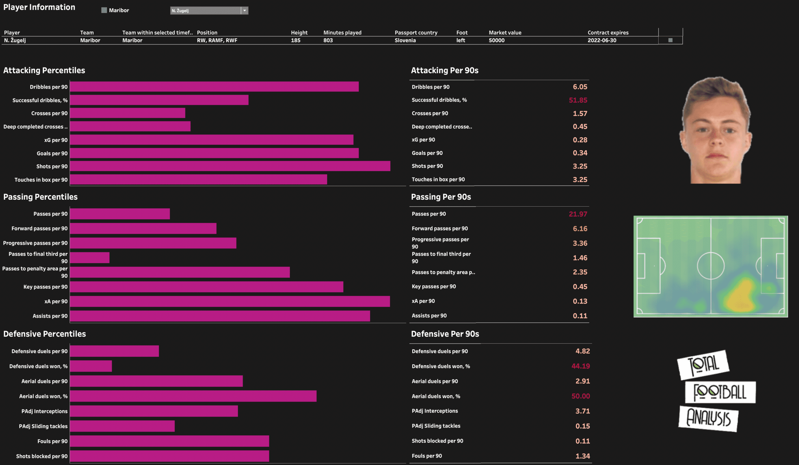 Data Analysis: Scouting the Slovenian PrvaLiga feature image