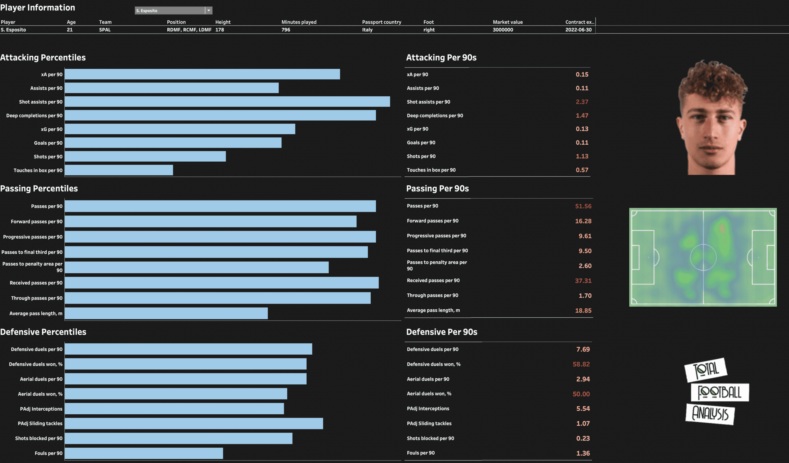 Data Analysis: Scouting Serie B feature image