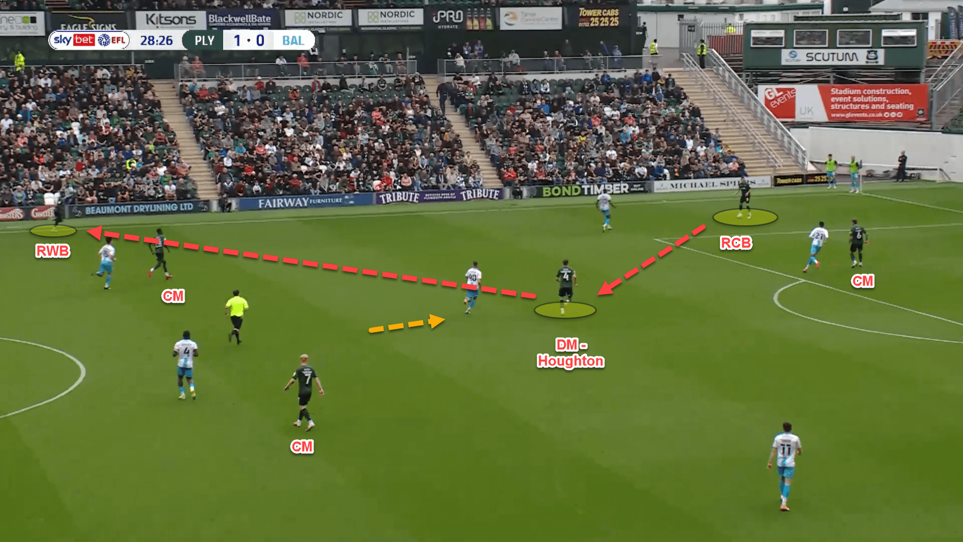 How Ryan Lowe has managed to blend direct and possession-based football to make Plymouth Argyle title contenders - tactical a