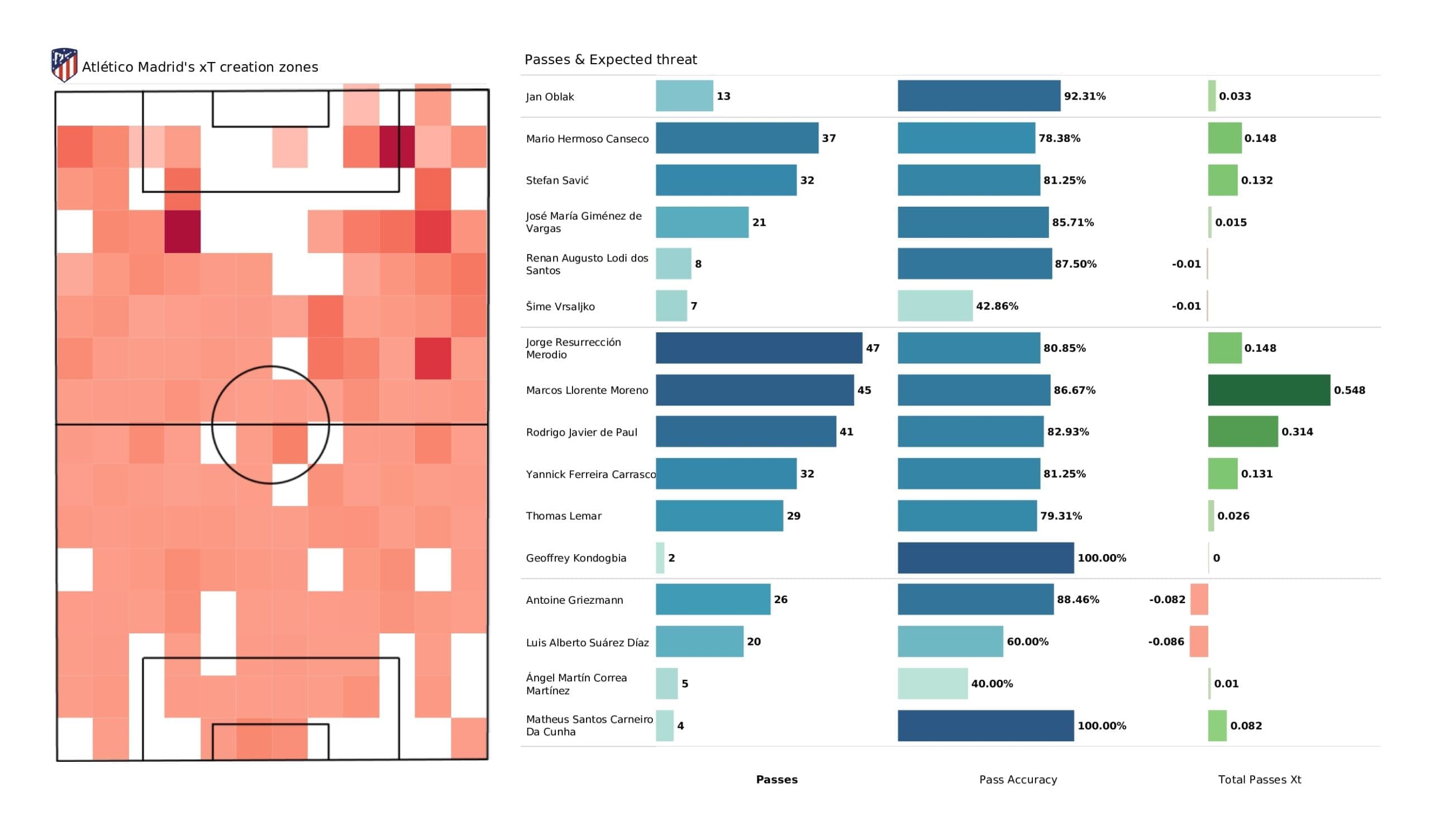 UEFA Champions League 2021/22: Atletico Madrid vs AC Milan - post-match data viz and stats