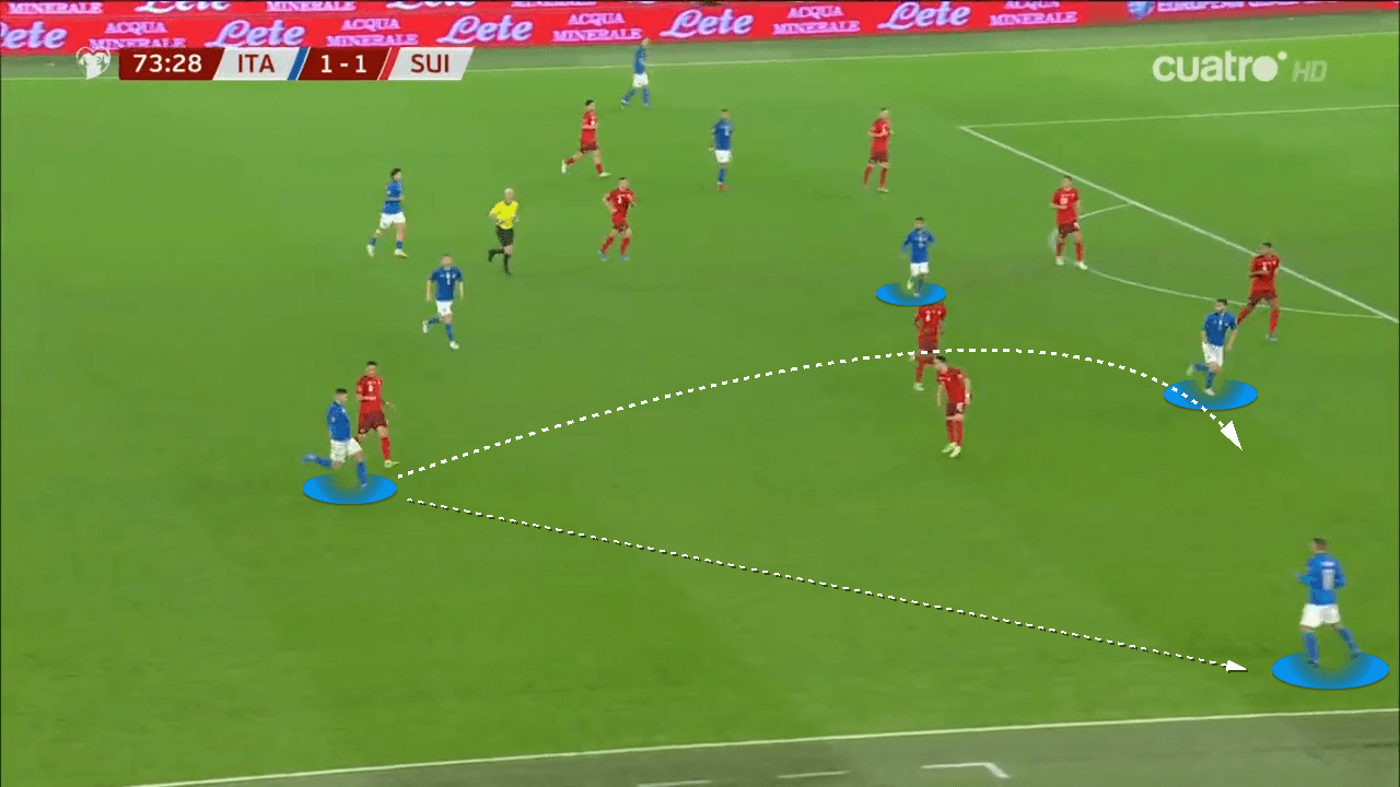 World Cup Qualifier: Italy vs Switzerland - tactical analysis tactics