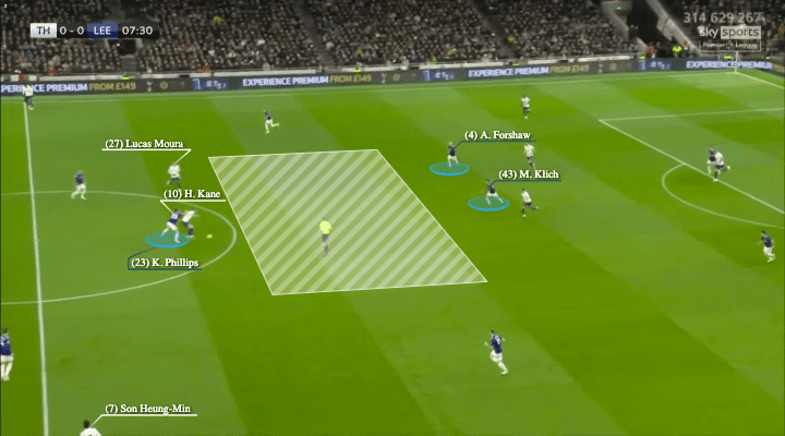 Premier League 2021/22: Tottenham vs Leeds United - tactical analysis - tactics