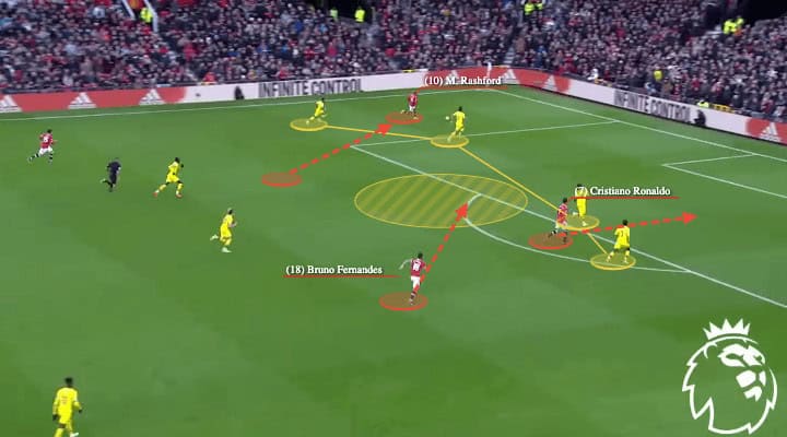 Premier League 2021/22: Manchester United vs Crystal Palace - tactical analysis - tactics