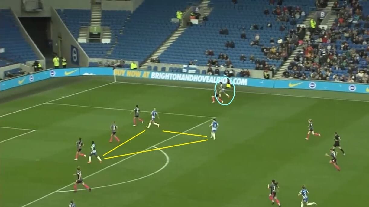 Brighton and Hove Albion Women 2021/2022: defying the odds in the WSL this season - scout report - tactical analysis tactics