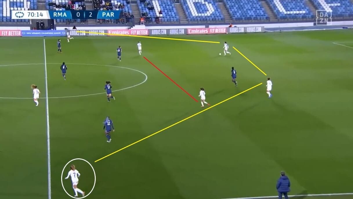 Olga Carmona at Real Madrid Femenino 2021/2022 - scout report - tactical analysis tactics