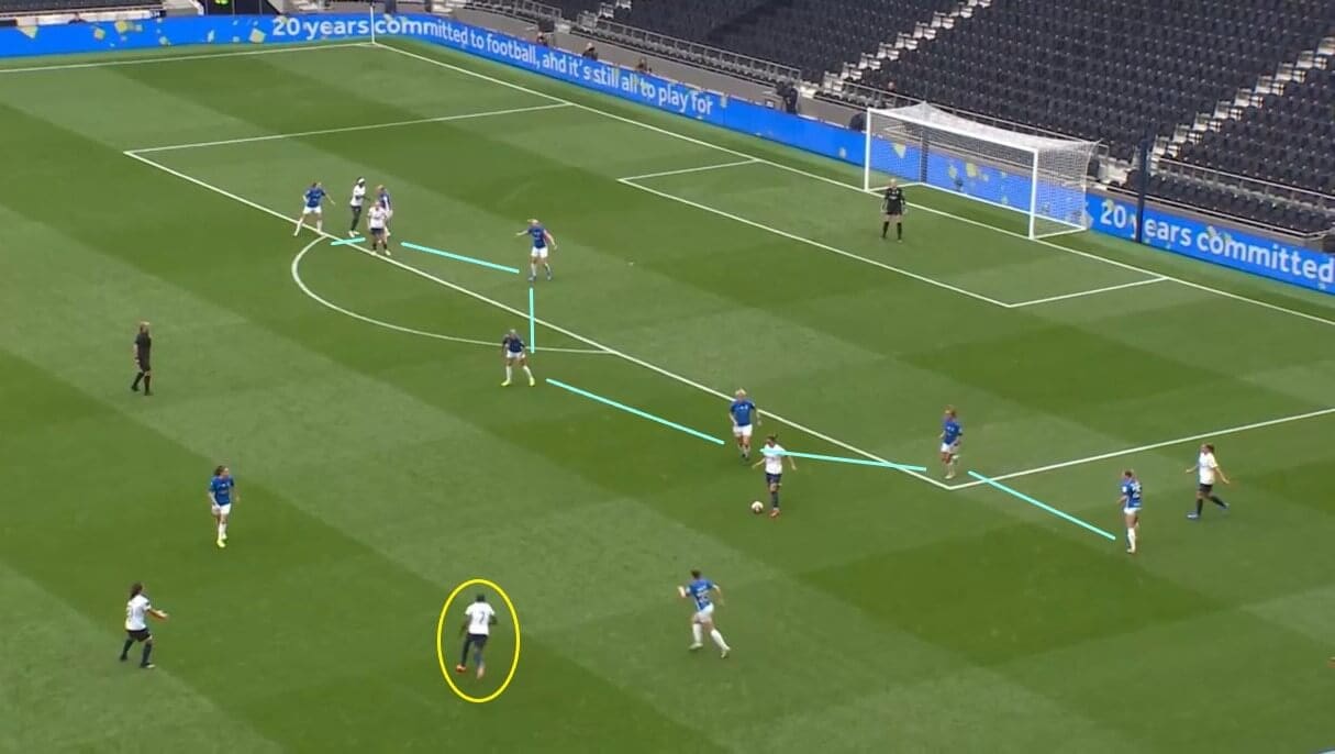 Birmingham City Women 2021/2022: The reasons for their struggles - scout report - tactical analysis tactics