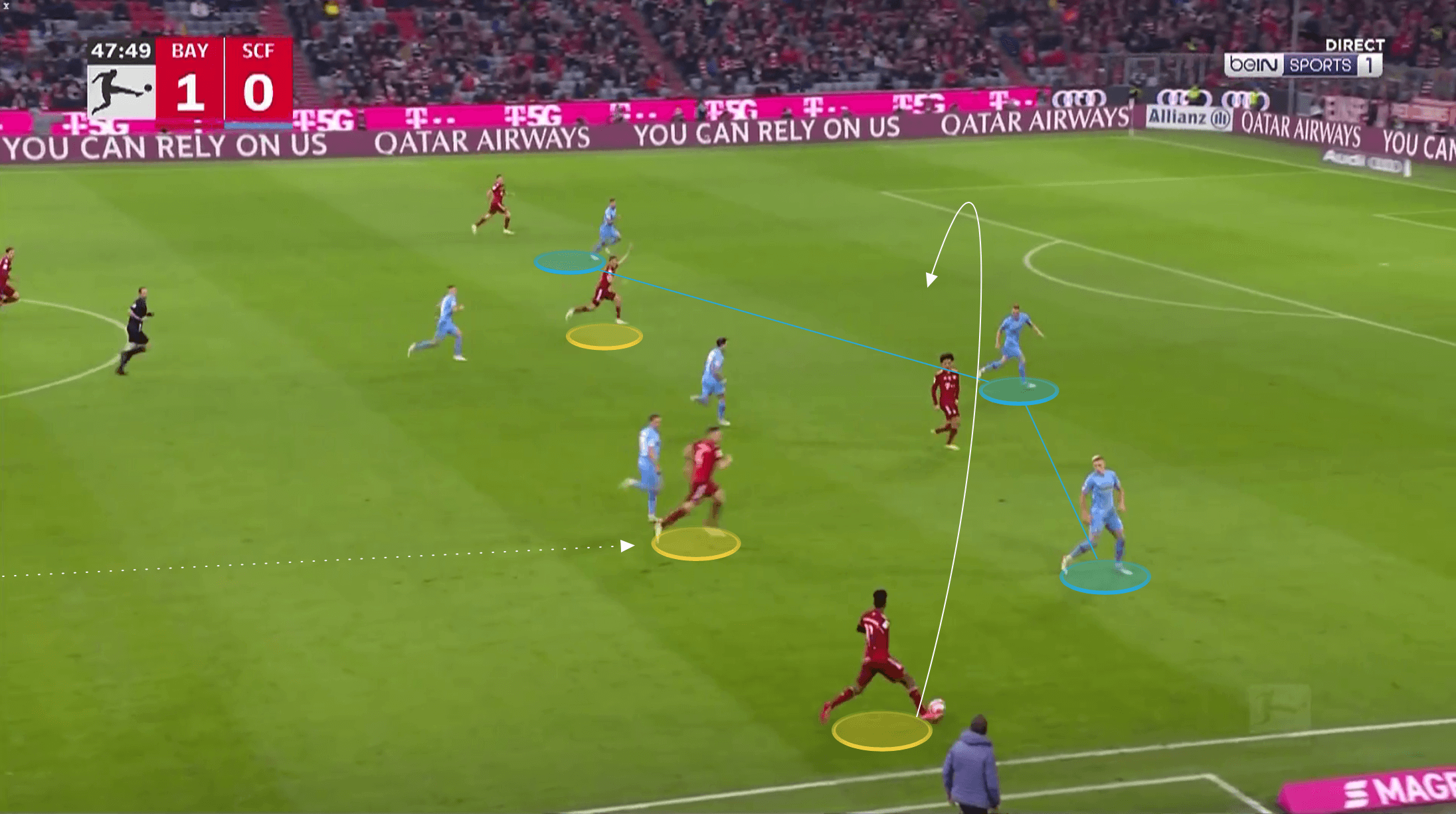 Bundesliga 2021/22: Bayern Munich vs Freiburg - tactical analysis tactics