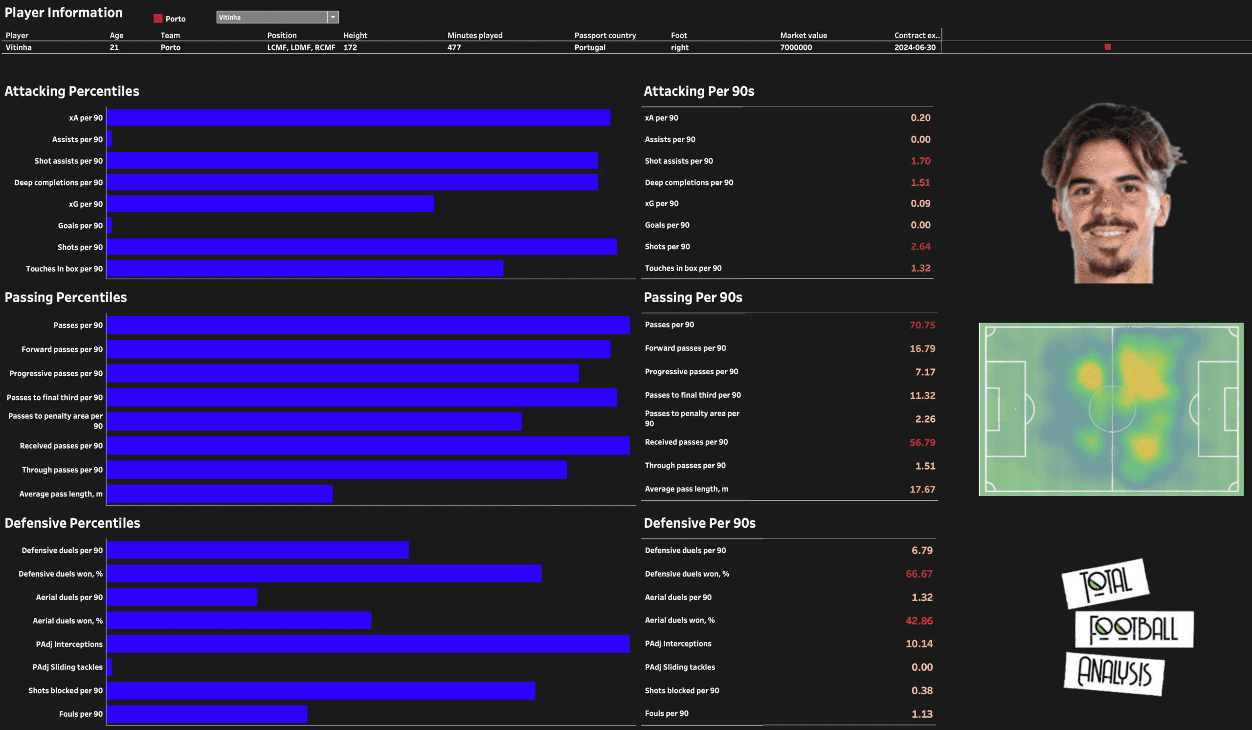 Data Analysis: Scouting Liga Nos feature image