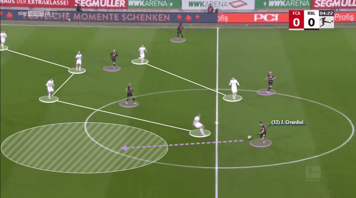 Dominico Tedesco at RB Leipzig 2021/22 - tactical analysis - tactics