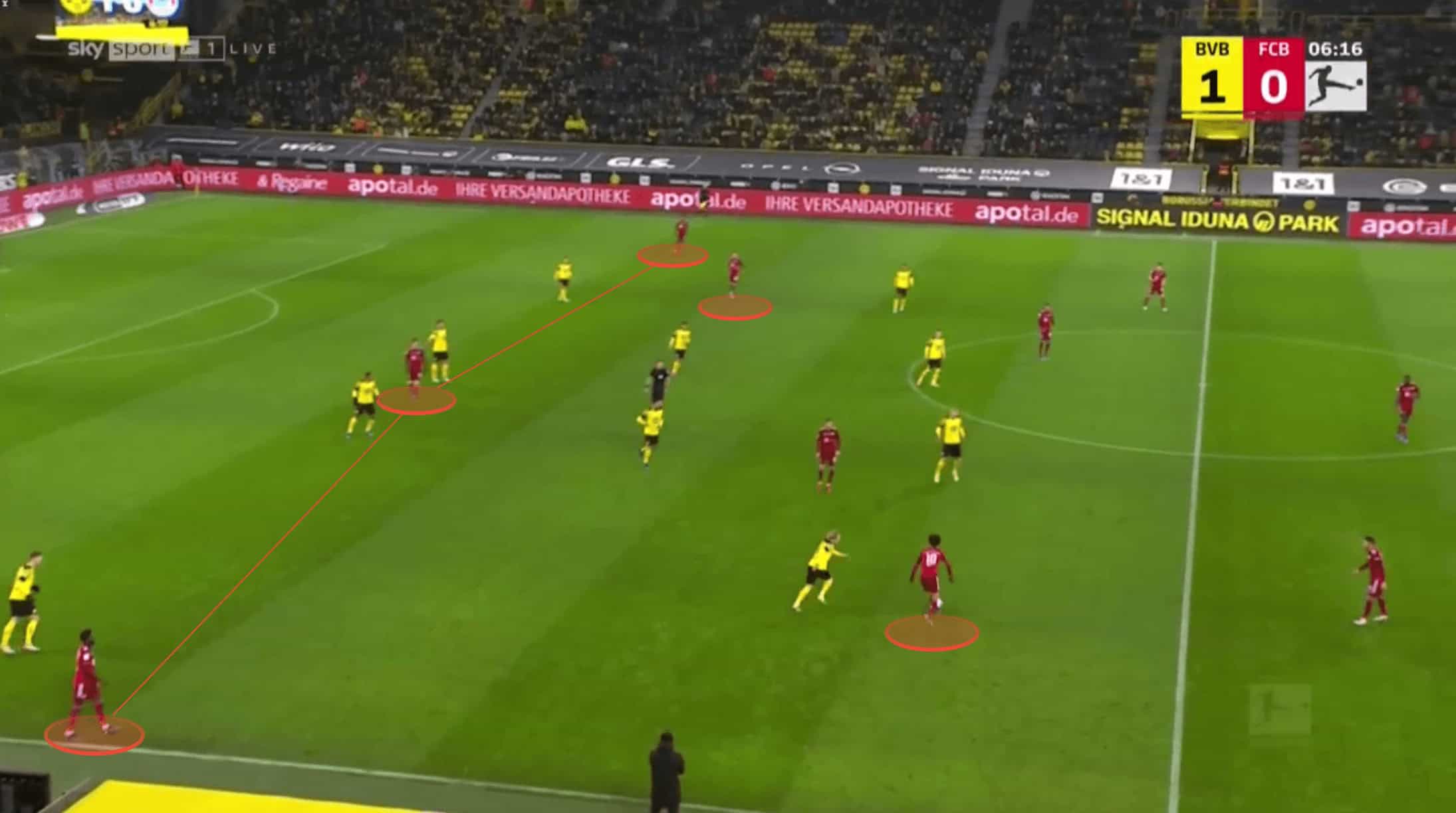 Bundesliga 2021/22: Borussia Dortmund vs Bayern Munich - tactical analysis tactics